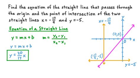 Given the equation of a straight line, how would I find a direction .